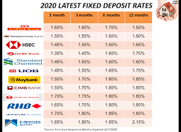 Fd interest rates on domestic, nro & nre deposits with premature withdrawal facility ( ₹5 cr and above ). Jh Ideal Property Home Facebook