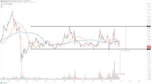 Synthetix's recent announcements also makes it a hot investment. Top 3 Defi Price Prediction Synthetix Aave Uniswap Defi Market Can T Stop As Uni Hits New All Time High