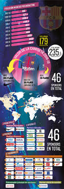 El perfil de diseñador gráfico es muy abstracto, y contiene una ramificación de especialidades muy amplia, y con ello, un baremo de salarios muy variable, actualmente encontramos que la especialización en diseño digital es la mejor pagada de todas las de diseño gráfico. ØªØ­Ø¯ÙŠØ¯ ØªØ·Ø¨ÙŠÙ‚ Ø¨Ø·Ø§Ù‚Ø© Ø¨Ø±ÙŠØ¯ÙŠØ© Cuanto Paga Nike Al Barcelona Cazeres Arthurimmo Com