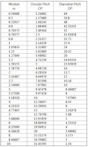 Gear Cutter Module Chart Pdf Bedowntowndaytona Com