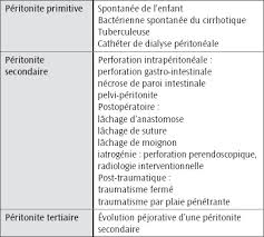 La péritonite est une affection médicale qui désigne l'enflure du péritoine, une membrane qui recouvre divers viscères de l'abdomen. 46 Traitement Des Infections Digestives A L Exception De L Ulcere A Helicobacter Pylori Et Des Diarrhees Infectieuses Medicine Key