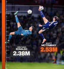 Image result for fotbal foarfeca