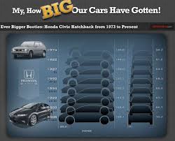 Expanding Auto Infographics Car Size Chart
