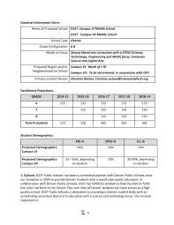 It also includes the skills, knowledge, attitudes and behaviours that people acquire. Campus Vi Middle School Dsst Denver Public Schools
