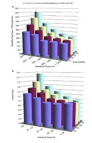 More Principles Of Graphical Excellence