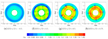 • duct smoke detectors can only detect smoke when smoke laden air is circulating in the ductwork. Jmse Free Full Text Numerical And Experimental Comparison Of Ducted And Non Ducted Propellers Html