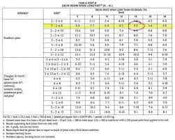 12 Experienced Deck Post Spacing Chart