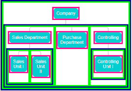 Orgchart With Css Flex And Zk Dzone Web Dev