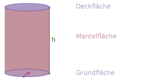 Er erschien in frack und zylinder. Zylinder Oberflache Und Volumen Berechnen