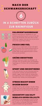 pin auf schwangerschaft pregnancy