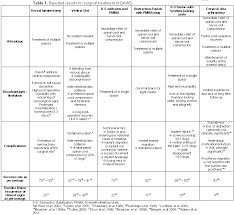 Treatment And Prognosis Wobbler Syndrome