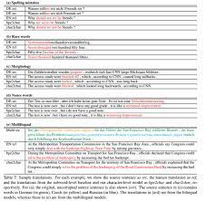 Here's why that happens and what you. Character Level Nlp