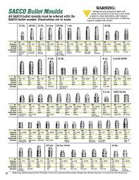 Saeco Precision Bullet Moulds Redding Reloading Equipment