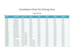 Fly Fishing Traditions Countdown Chart For Sinking Lines