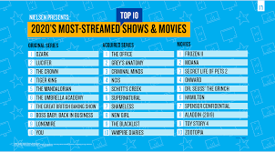 The most exciting and buzzy new movies with 2020 release dates, from 'wonder woman 1984' to 'in the heights' and 'no time to die.' Nielsen Lists Most Streamed Movies And Shows Of 2020 In The Us Resetera