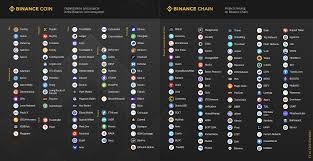 Metal credit cards aren't new, but they've become increasingly popular among credit cardholders because of their aesthetic appeal. Binance Review Month 26 Futuristic Binance Blog