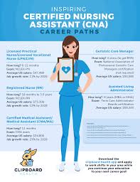 Check spelling or type a new query. Inspiring Cna Career Paths Clipboard Health