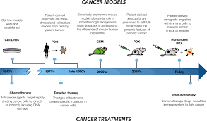 Maybe you would like to learn more about one of these? How To Find The Right Drug For Each Patient Advances And Challenges In Pharmacogenomics Abstract Europe Pmc