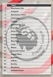 Find premier league 2020/2021 table, home/away standings and premier league 2020/2021 last five matches (form) table. Talksport S Super Computer Predicts Final 2020 21 Premier League Table Liverpool To Miss Out On Title