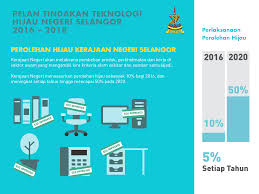 Teknologi hijau kssm tingkatan 2 by hanirah haslan. Portal Kerajaan Negeri Selangor Darul Ehsan