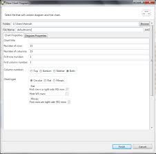 Creating A New Chart Diagram Stitchmastery