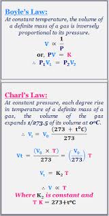 Gas Laws Study Chemistry Chemistry Education Chemistry