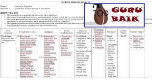 Tema (khusus sd/mi/sdlb/paket a) silabus tematik yang dikembangkan oleh pusat kurikulum dan perbukuan merupakan suatu model, satuan pendidikan dapat mengembangkan silabus tematik dengan mengambil tema yang disesuaikan dengan karakteristik satuan pendidikan. Silabus Tematik Kelas 4 Semester 2 Tema 9 Kayanya Negeriku Kurikulum 2013 Revisi 2018 Guru Baik
