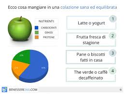 Colazione Ideale Sana Ed Equilibrata