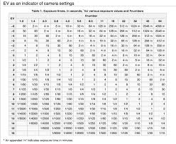 A Quick Question About The Ev Table Olympus Slr Talk Forum