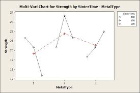 Gojado Multi Vari Chart