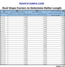 Interpretive Roof Pitch Factors Chart Roof Pitch Angles Chart