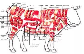 The spruce / hugo lin. What S A Good Alternative Cut To Brisket If I Cannot Find It Quora