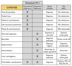 4 2 Operations Cpa Exam Cpa Exam Reg Accounting Jokes