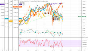 Fvx Index Charts And Quotes Tradingview