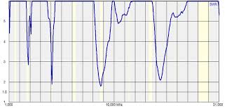 Va2obw Callsign Lookup By Qrz Ham Radio
