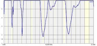 Va2obw Callsign Lookup By Qrz Ham Radio