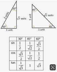 Pin By Seryntha Blocker On Matematik Math Formulas Learning Mathematics Math Tutorials