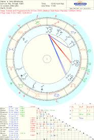 Astropost Life Of Amy Winehouse And Astrology