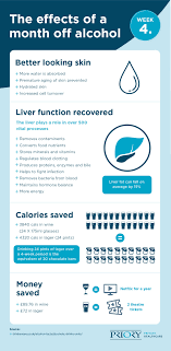 You can be satisfied and happy about your decision you can still quit alcohol even if you get the worst symptoms. The Benefits Of Giving Up Alcohol For A Month Priory Group