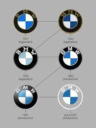 Bmw S New Flat Logo Is Everything That S Wrong With Modern Logo Design The Verge