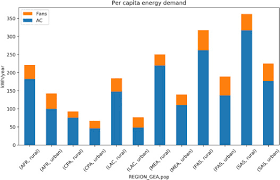 You're not the only one! Improving The Sdg Energy Poverty Targets Residential Cooling Needs In The Global South Sciencedirect