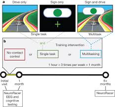 Check spelling or type a new query. Video Game Training Enhances Cognitive Control In Older Adults Nature