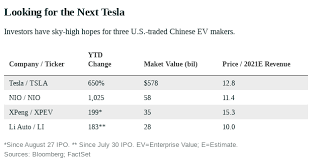 Jun 11, 2021 · 株式会社インプレスホールディングスのプレスリリース（2021年6月11日 11時00分）乙女の本棚シリーズ最新作は、大人気の文豪・谷崎潤一郎が登場！ ä¸­å›½ã®é›»æ°—è‡ªå‹•è»Šãƒ¡ãƒ¼ã‚«ãƒ¼ã¯ æ¬¡ã®ãƒ†ã‚¹ãƒ© ã§ã¯ãªã„ Nio Xpeng And Li Aren Rsquo T The Next Tesla Weekly 2020å¹´12æœˆ13æ—¥å· ãƒãƒ­ãƒ³ã‚º ãƒ€ã‚¤ã‚¸ã‚§ã‚¹ãƒˆ