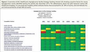 Function/role as a network crc. Intranet Hospital Queen Elizabeth 2