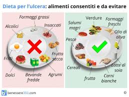 La dieta è essenziale per curare ogni forma di diabete, sia quello giovanile o insulino dipendente che quello dell'età adulta o non insulino dipendente. Dieta Per Ulcera Gastrica Cosa Mangiare Cibi Da Evitare Ed Alimenti Consigliati
