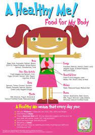 Learn more about it here. A Healthy Me Poster For Girls Poster Displays Ideias