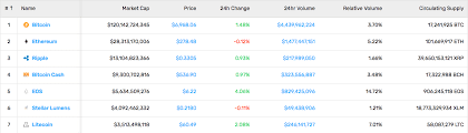 We did not find results for: This Week In Cryptocurrency August 31 2018 Coincentral