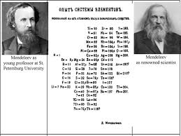 It is one of the great patterns in nature discovered by careful, painstaking work in chemistry by many scientists over many years. Dmitri Ivanovich Mendeleev S Dmitrij Ivanovich Mendeleev Periodic Download Scientific Diagram