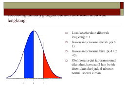 (b) rajah di bawah menunjukkan satu graf taburan normal piawai yang mewakili isi padu kicap dalam botol yang dihasilkan oleh sebuah kilang. Taburan Normal Ubiquitous Learning