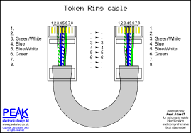 Peak Electronic Design Limited Ethernet Wiring Diagrams Patch Cables Crossover Cables Token Ring Economi Ethernet Cable Network Cable Ethernet Wiring